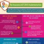 Insurance ACT Thumbnail